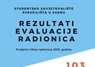 Rezultati evaluacije radionica iz Proljetnog ciklusa